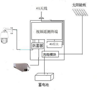 雷达流量监测系统详细介绍（智慧水利雷达流量计）