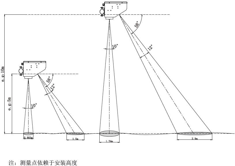 雷达流量监测系统详细介绍（智慧水利雷达流量计）
