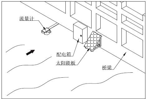 雷达流量监测系统详细介绍（智慧水利雷达流量计）