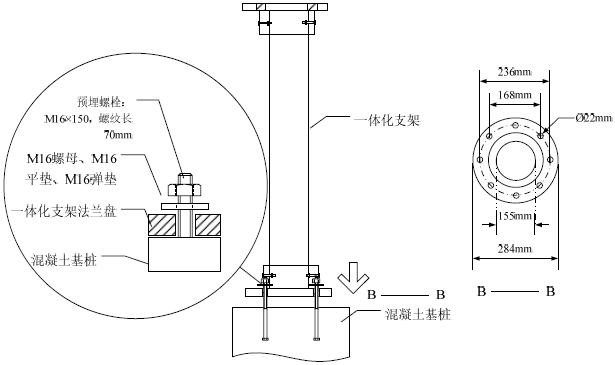 雷达流量监测系统详细介绍（智慧水利雷达流量计）