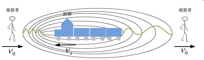 多普勒流量监测系统是什么？多普勒流量计简述