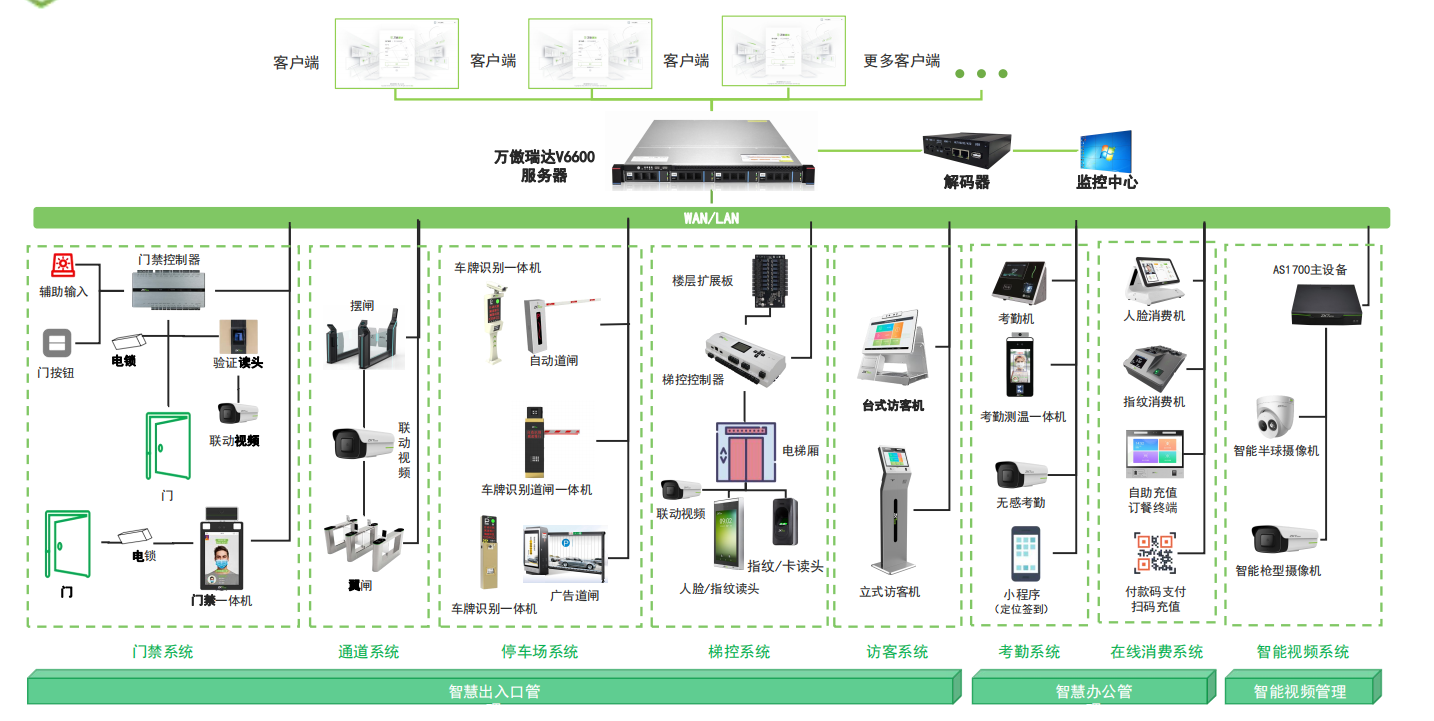 熵基万傲瑞达出入口综合管理平台产品特性 & 运行要求