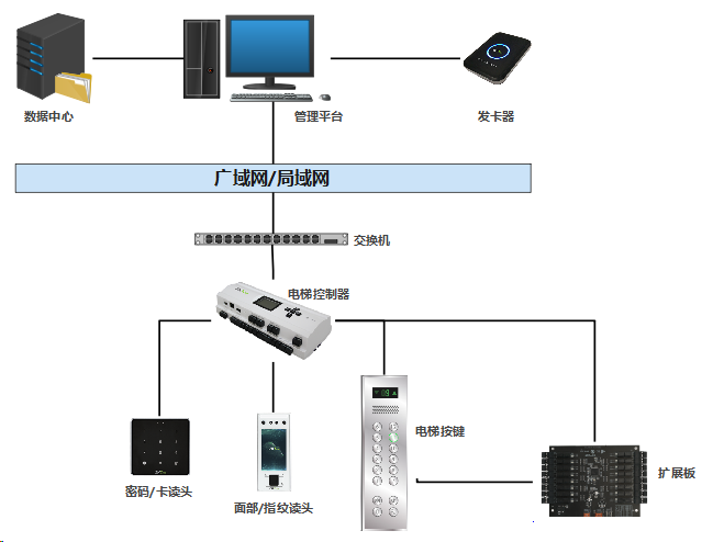 熵基中控电梯管理系统解决方案（万傲瑞达梯控系统）