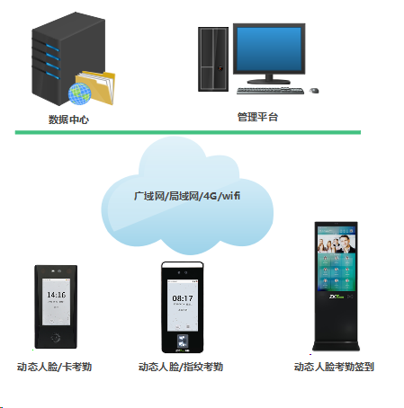 公司企业 / 机关单位考勤管理系统解决方案（2025）