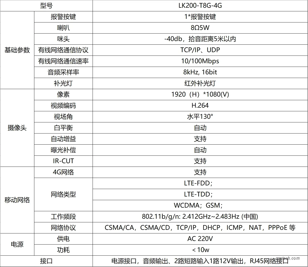 防霸凌语音识别报警器（校园一键报警按钮 LK200-T8G-4G）