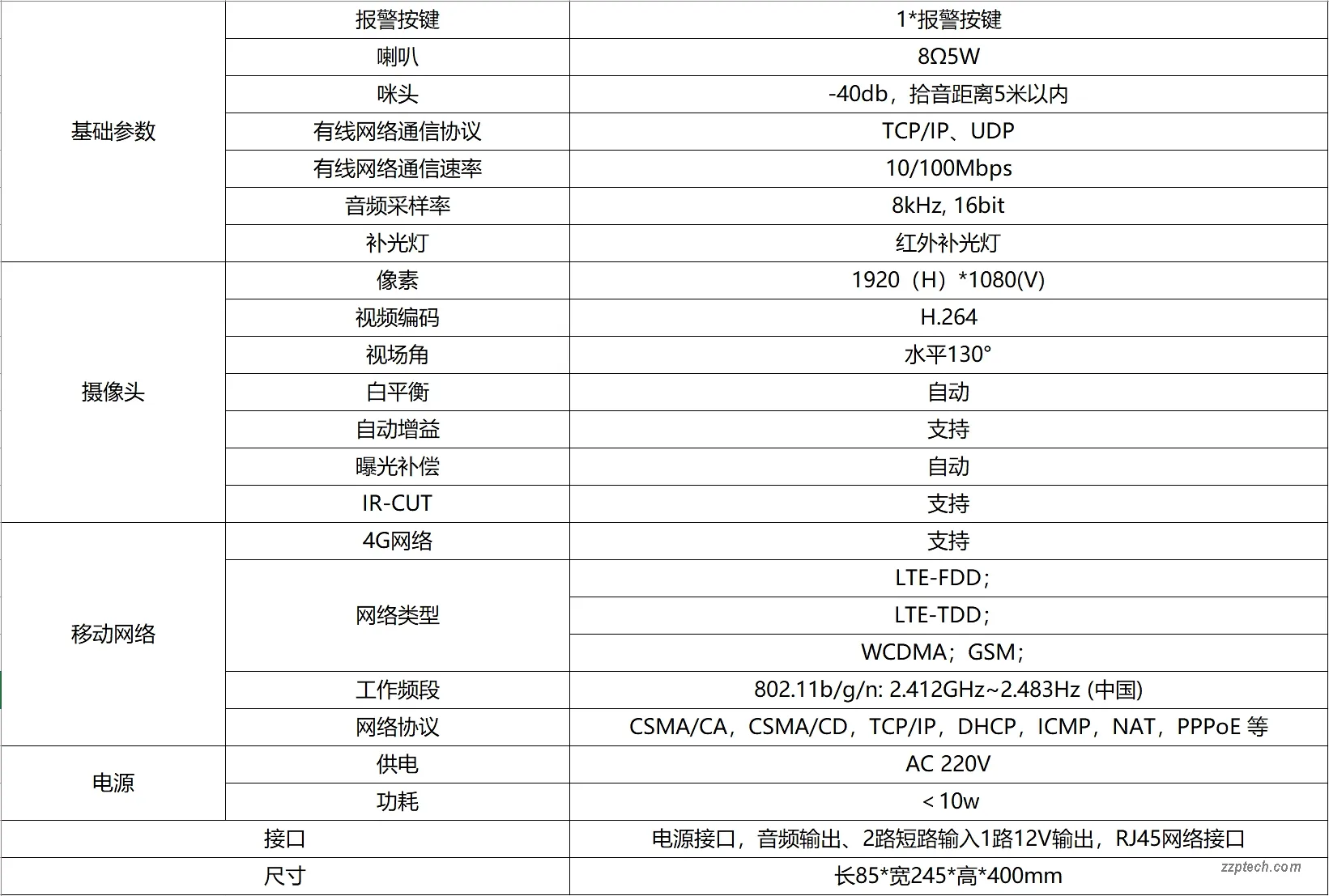 盾形防雨型音视频一键求助报警箱(AI 语音识别报警)