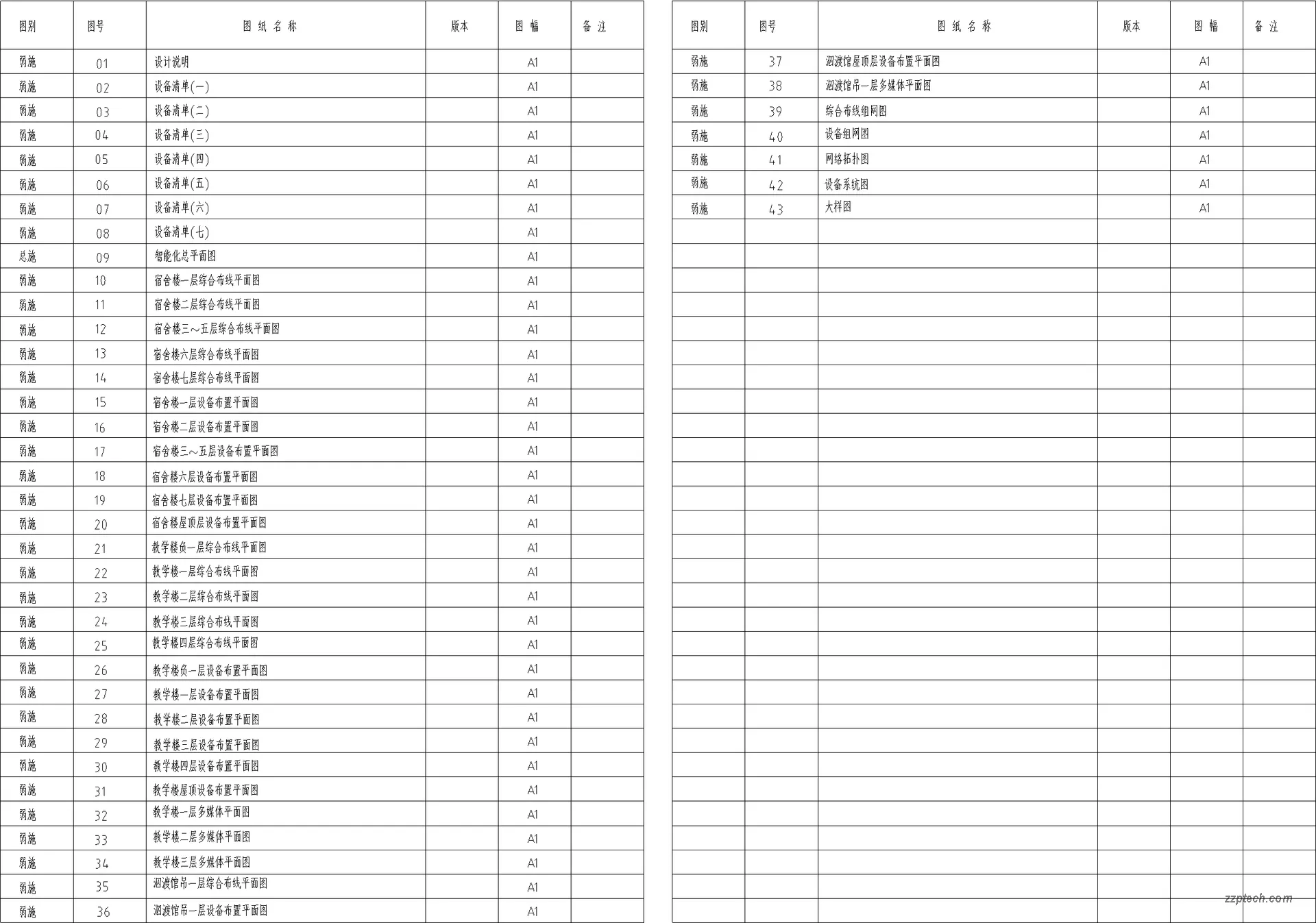 某学校弱电智能化施工图（平面图、系统图、大样图 & 清单）