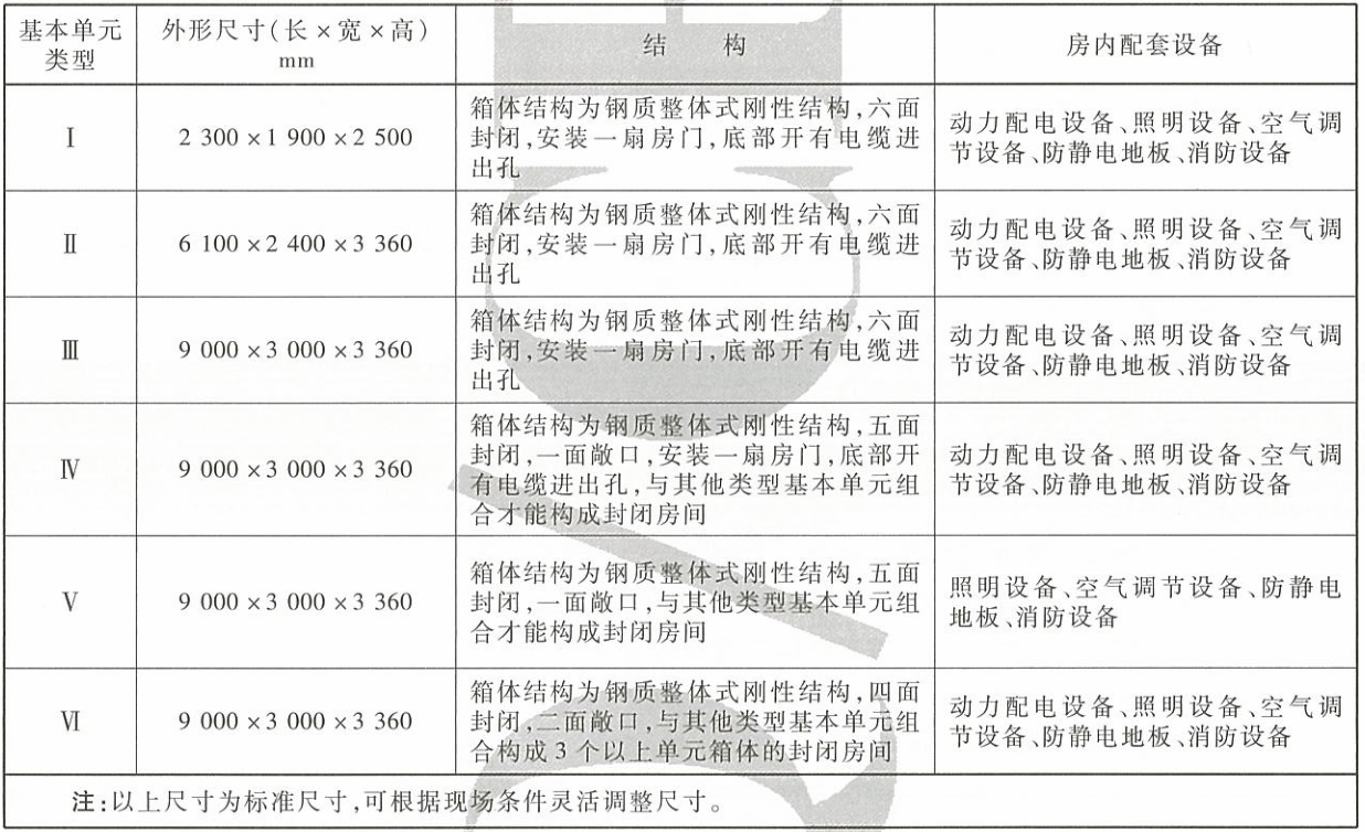 铁路通信信号箱式机房产品介绍(铁路机房产品扫盲)