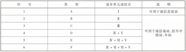 铁路通信信号箱式机房产品介绍(铁路机房产品扫盲)