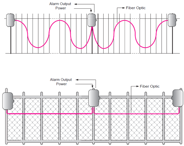 光纤振动入侵报警系统解决方案（振动光纤电子围栏）