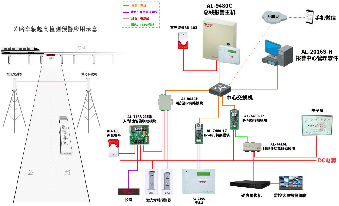 激光对射公路超高超限预警系统方案（交通执法超限预警系统）