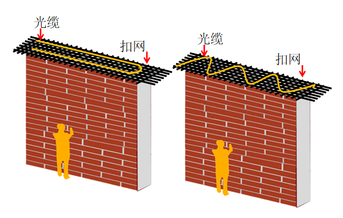 光纤振动入侵报警系统解决方案（振动光纤电子围栏）
