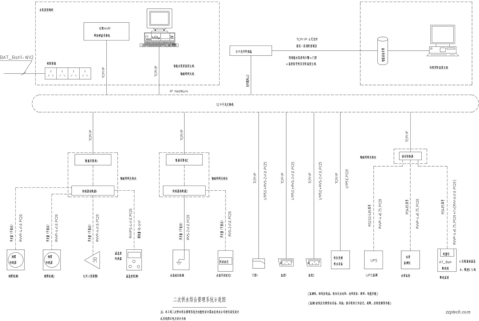 校园智能化系统设计方案全面解析（校园弱电工程图纸说明）