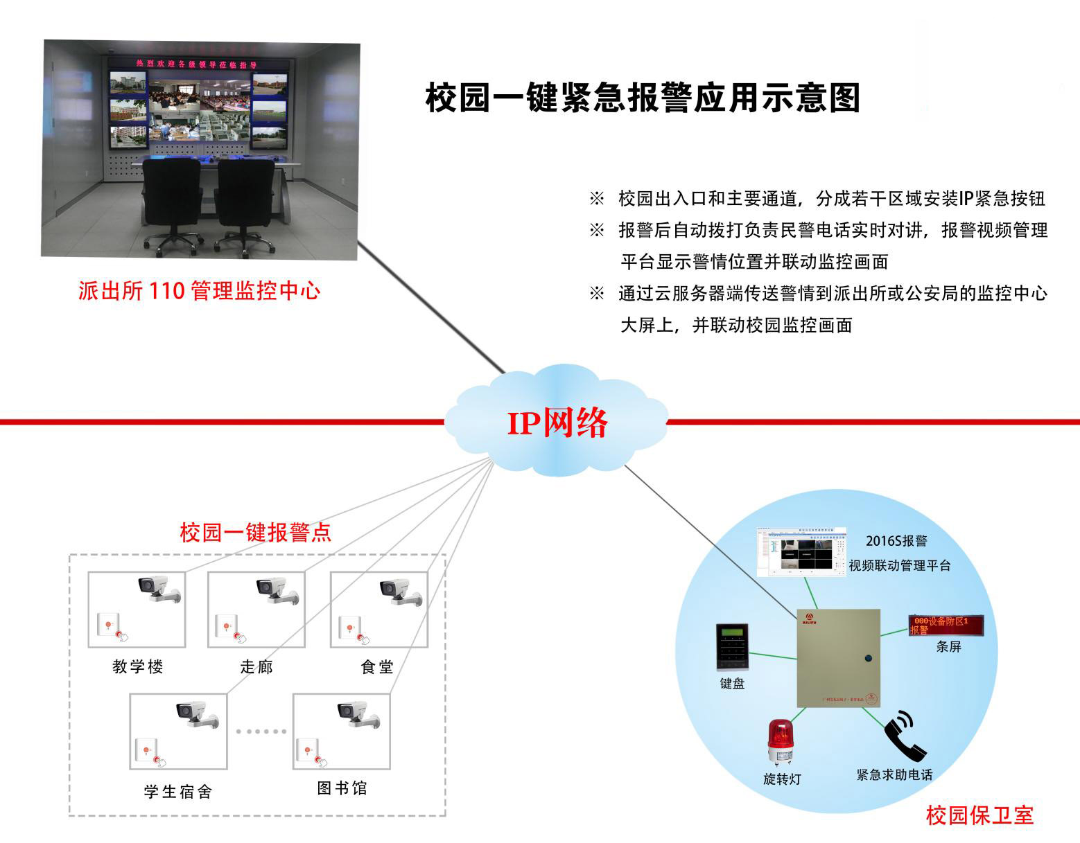 校园 / 园区一键报警系统解决方案（技术方案 & 配置清单）