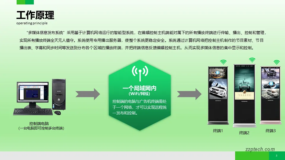 多媒体信息发布软件功能介绍，信息发布系统简介