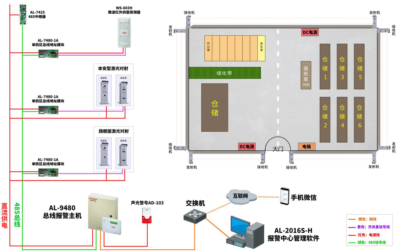 石油 / 石化周界本安激光对射入侵报警系统设计方案