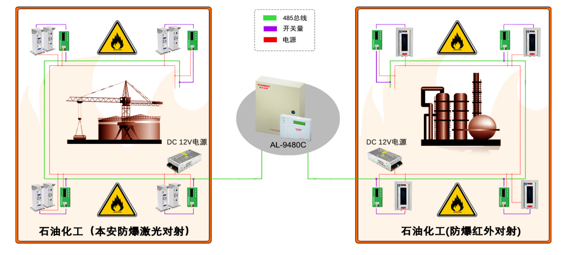 石油 / 石化周界本安激光对射入侵报警系统设计方案