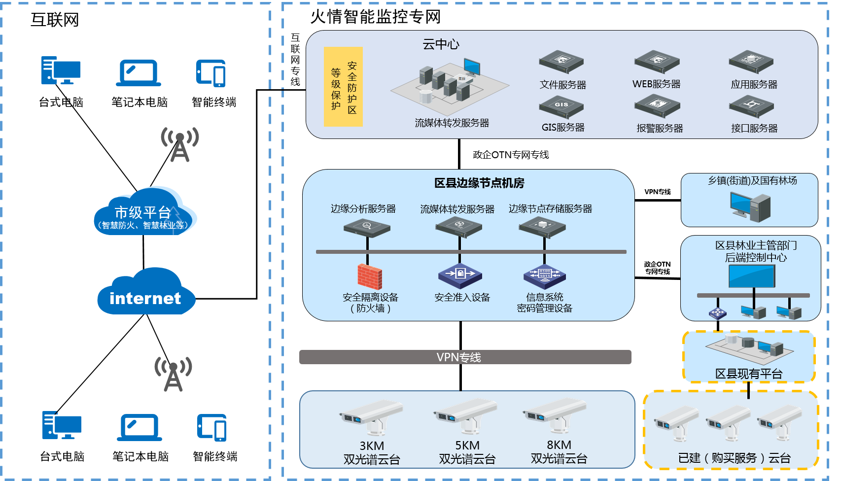 森林火情智能监控系统服务采购方案（森林防火智能监测系统）