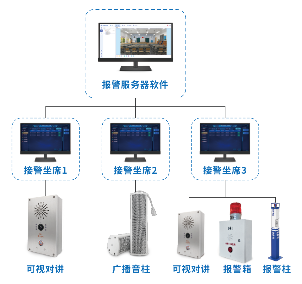 校园防欺凌系统的总体架构和功能简介（校园防霸凌）