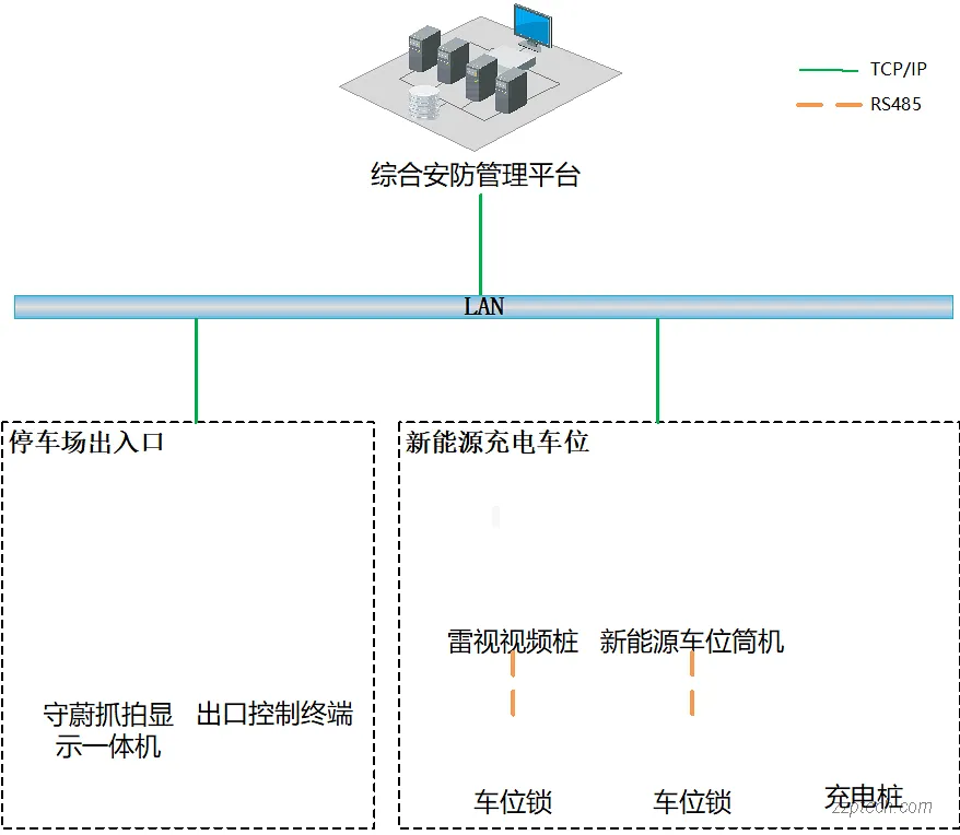 新能源充电泊位管理系统解决方案（充电车位管理系统）