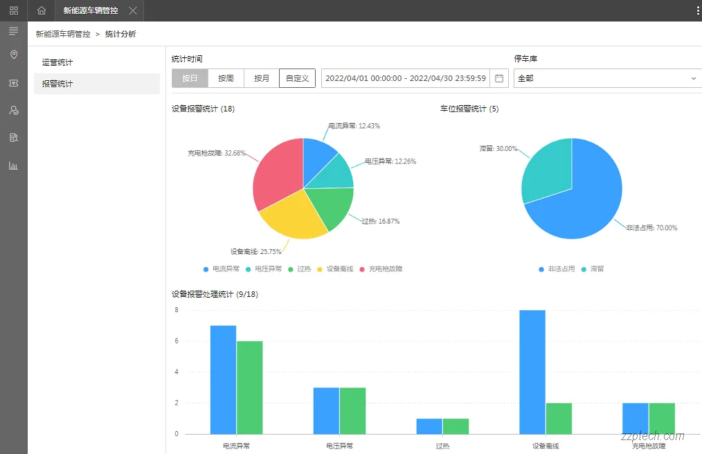 新能源充电泊位管理系统解决方案（充电车位管理系统）