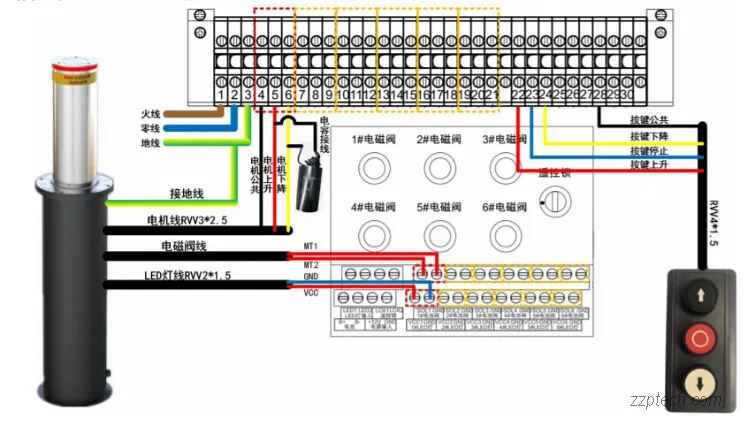 车辆防冲撞系统解决方案（车辆升降柱系统）