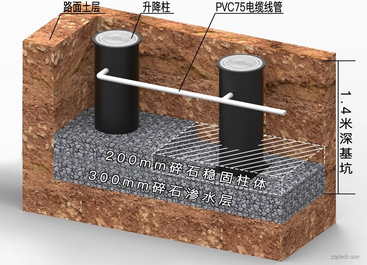 车辆防冲撞系统解决方案（车辆升降柱系统）