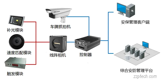 车底检测系统方案设计（海康车底安全扫描检测系统）