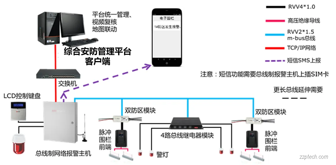 安防报警系统有哪些？常见周界报警系统简介