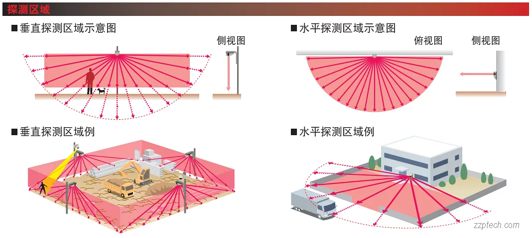 安防报警系统有哪些？常见周界报警系统简介