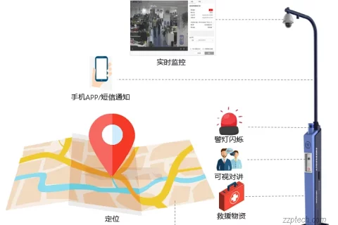 海康威视紧急报警设备简介，紧急报警桩