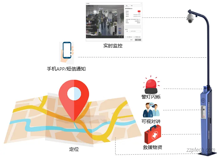 海康威视紧急报警设备简介，紧急报警桩