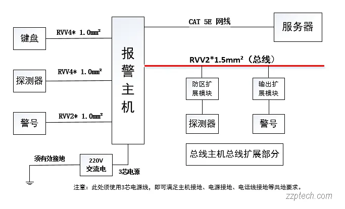 常见周界报警系统的部署方式简介（通用简单安装方式）