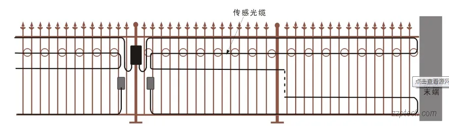 常见周界报警系统的部署方式简介（通用简单安装方式）