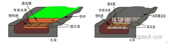 常见周界报警系统的部署方式简介（通用简单安装方式）