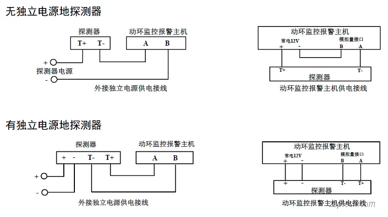 机房动环监控系统前后端产品部署 & 设备安装简介