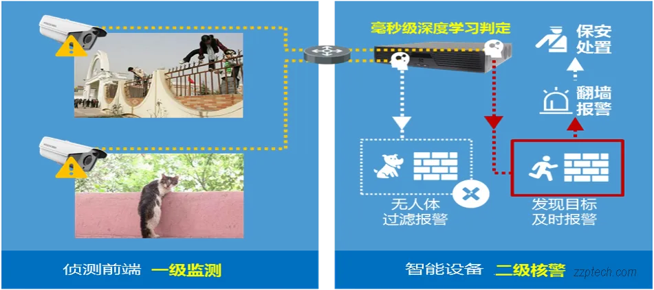 住宅视频监控系统设计：园区可见光视频周界防范