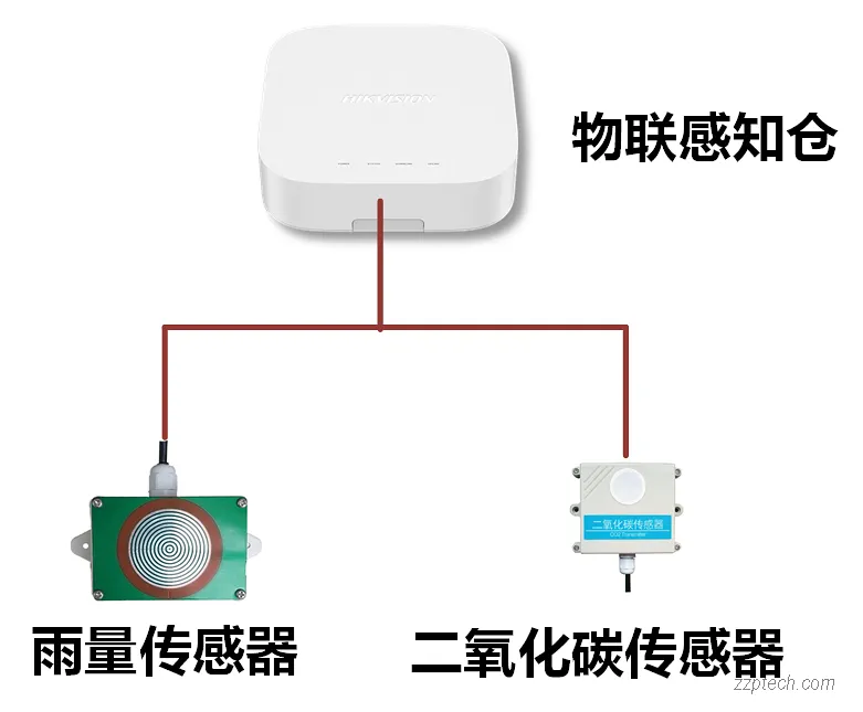 场所环境综合监测系统建设方案（粮库/水文/气象/农田等）