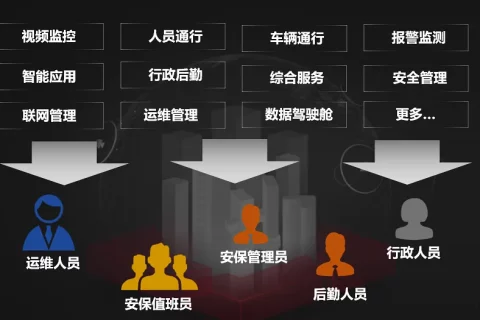 什么是静电检测子系统？静电检测系统设计方案 & 功能提要