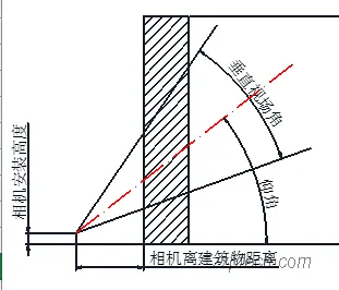 高空抛物溯源系统方案设计（住宅防高空抛物系统）