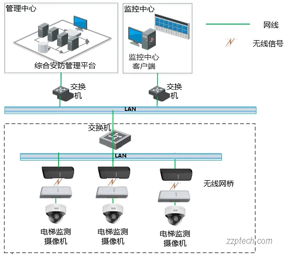 基于视频监控的电梯健康状态监测系统解决方案