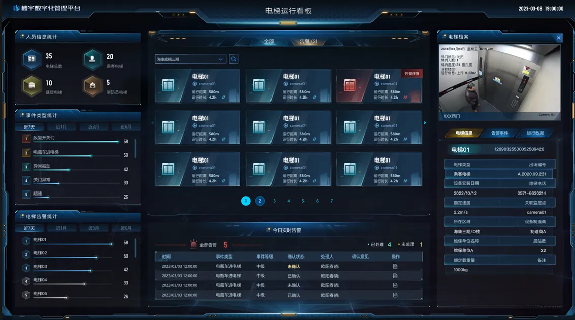 基于视频监控的电梯健康状态监测系统解决方案