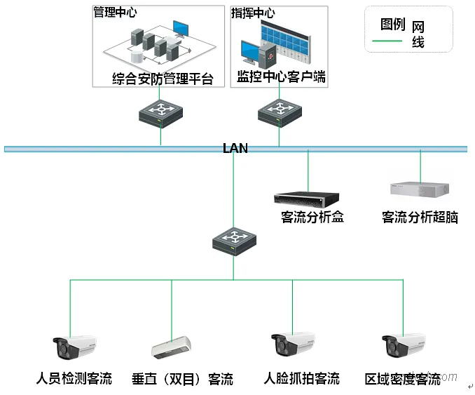 基于视频的客流管理系统解决方案（景区客流监测系统）