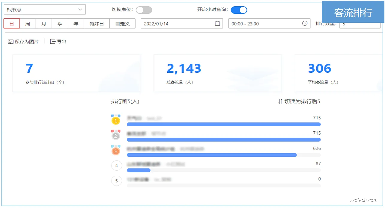 基于视频的客流管理系统解决方案（景区客流监测系统）