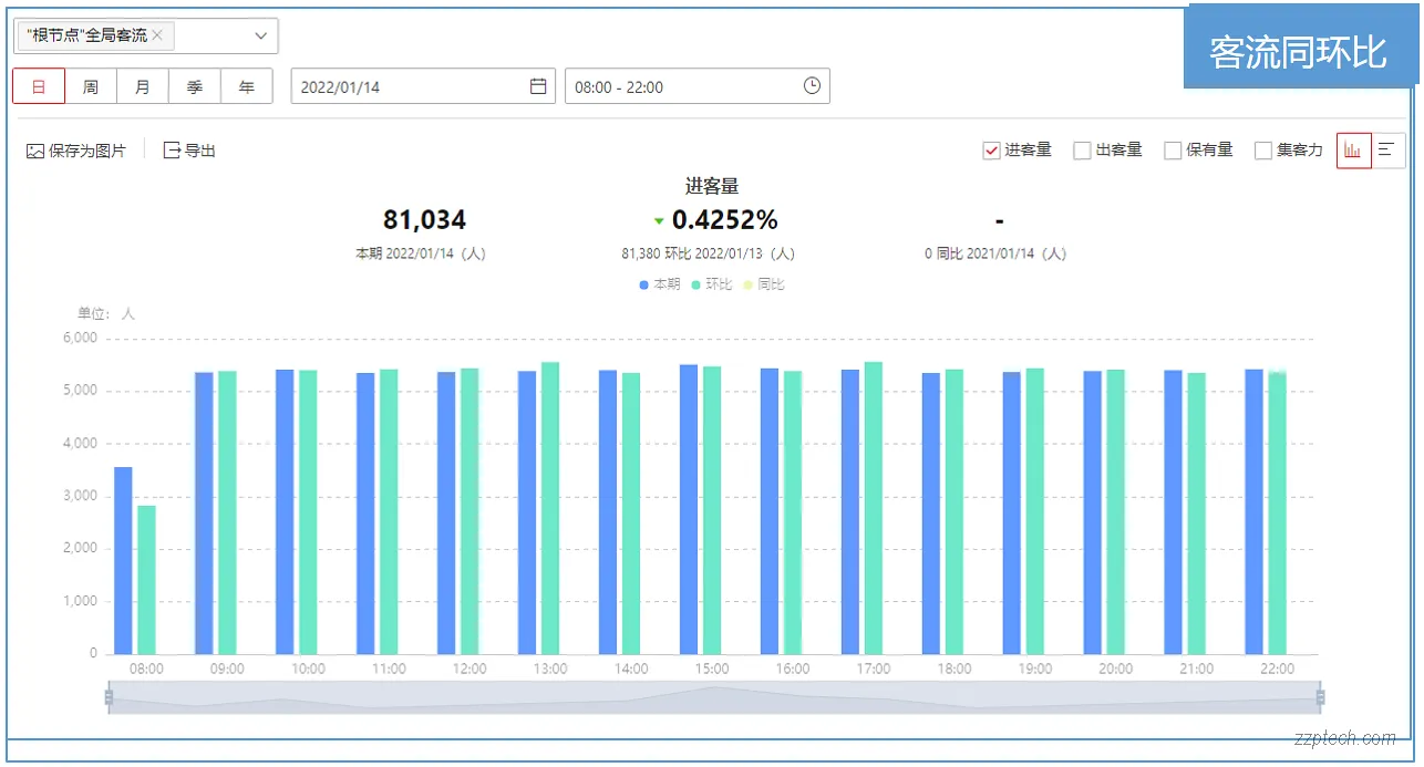 基于视频的客流管理系统解决方案（景区客流监测系统）