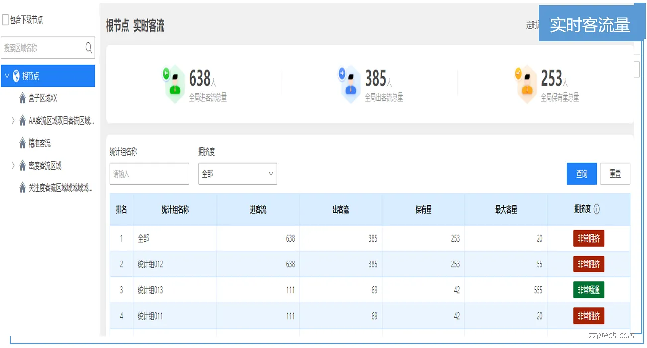 基于视频的客流管理系统解决方案（景区客流监测系统）