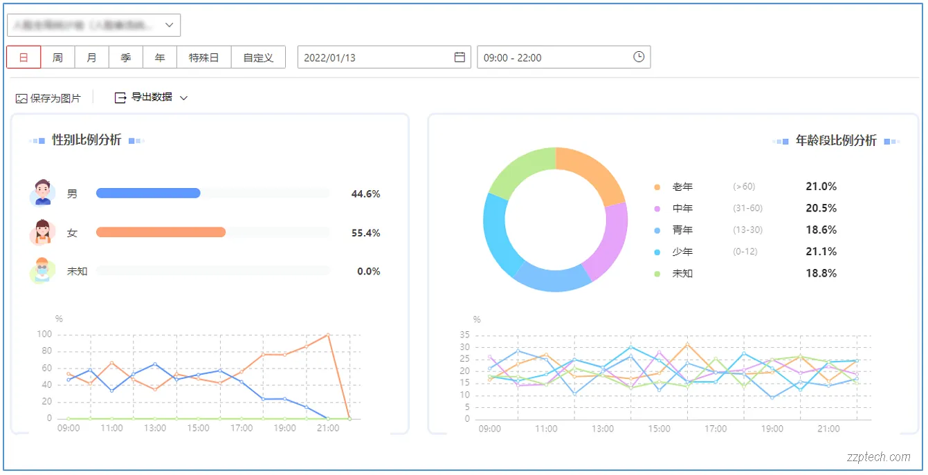 基于视频的客流管理系统解决方案（景区客流监测系统）