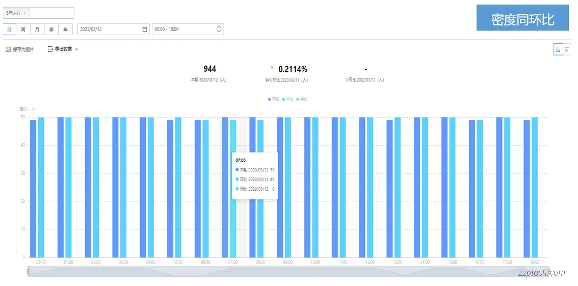基于视频的客流管理系统解决方案（景区客流监测系统）