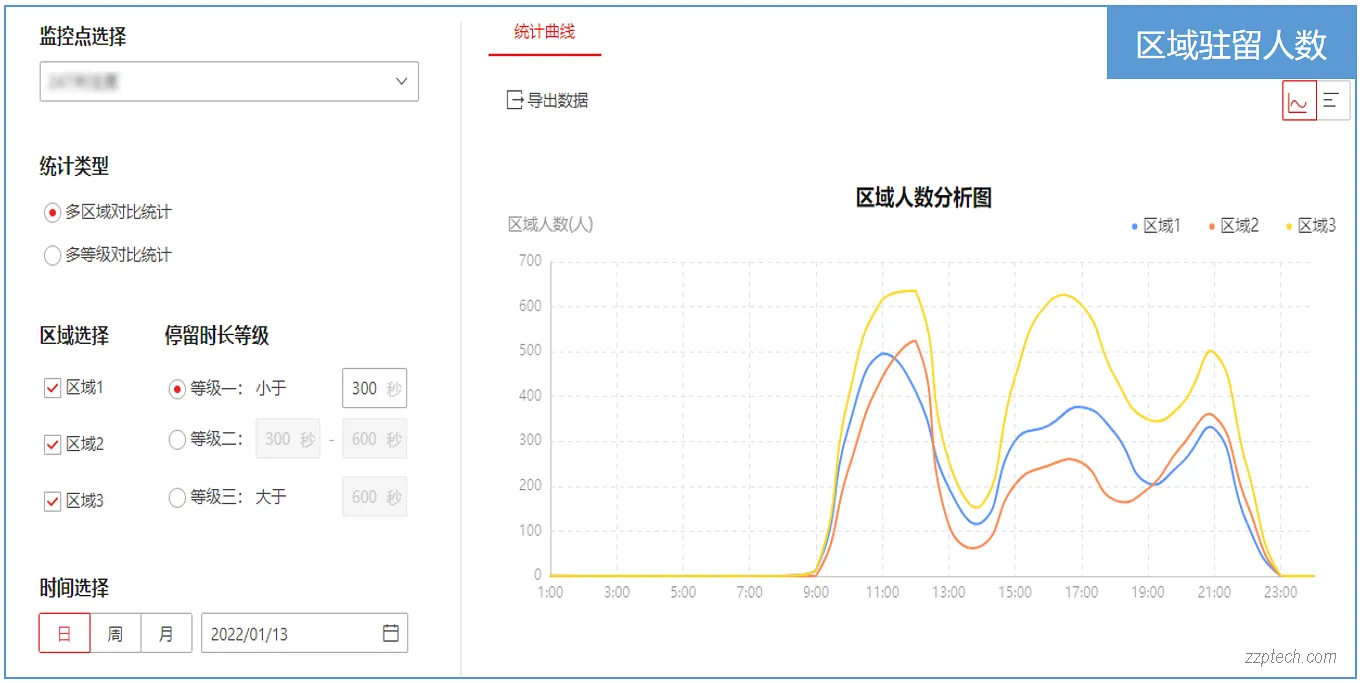 基于视频的客流管理系统解决方案（景区客流监测系统）