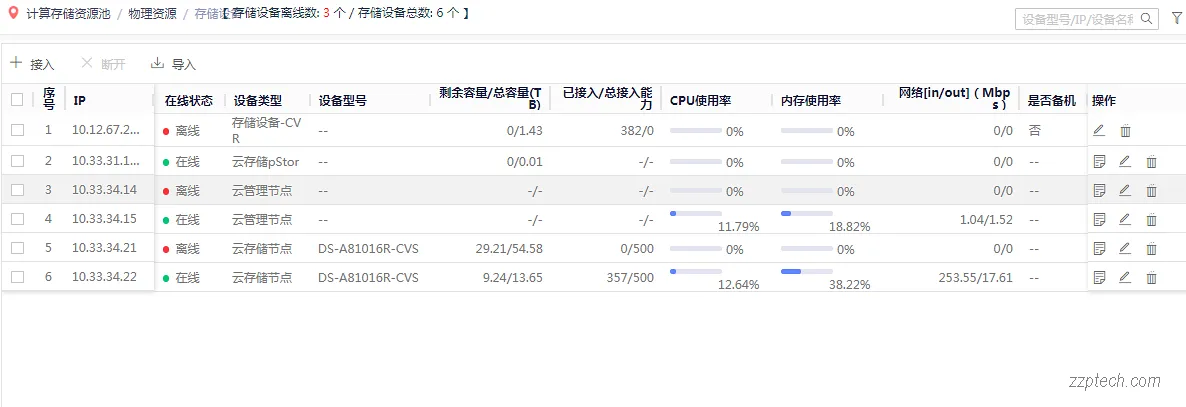 视频监控系统中心存储资源管理（Hiki Secure 视频监控配置）